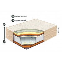 Матрас Belson Классик-Идеал-Макси