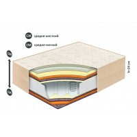 Матрас Belson Классик-Идеал-Миди