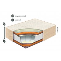 Матрас Belson Классик-Идеал-Мини