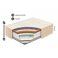 Матрас Belson МОДЕРН К-09