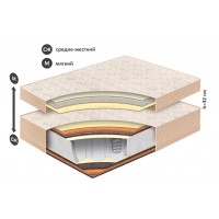 Матрас Belson Классик-Идеал